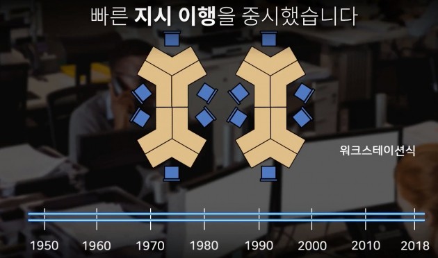  [스토리랩]  More Open More Agile …열릴수록 더 애자일하다 