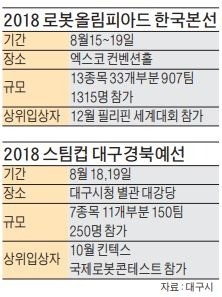 과학 꿈나무 '로봇도시' 대구로 모인다