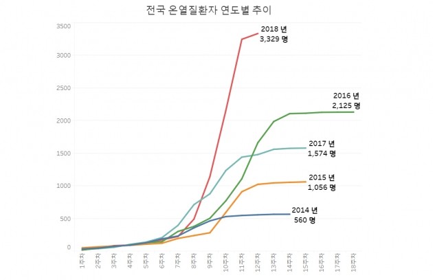 [전국 온열질환자맵] 무더위쉼터 4만곳 넘어도 소용없는 이유