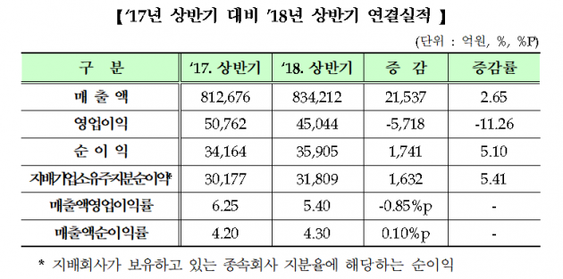 자료=한국거래소