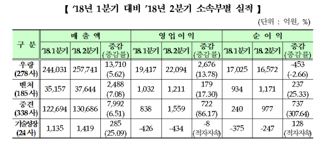 자료=한국거래소