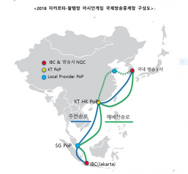 인도네시아 자카르타-팔렘방 아시안게임 국제방송중계망 구성도/사진=KT