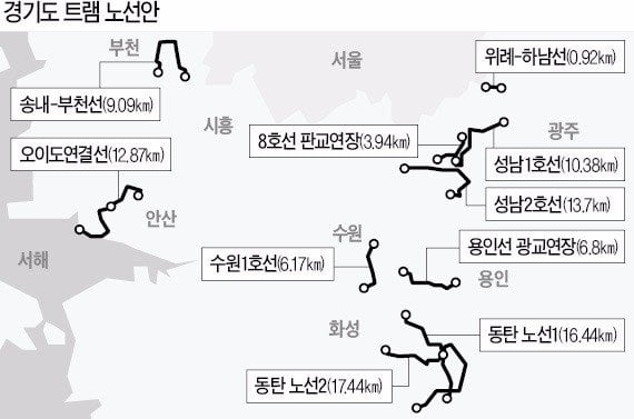 [집코노미] 경기도 향후 10년간 '전철망' 계획 다음달 나온다