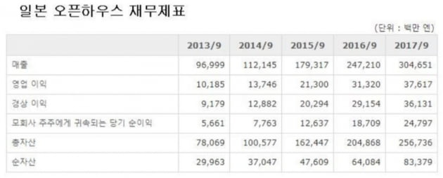 [집코노미] "아파트 보다 싼 단독주택"…도쿄에 3층 주택, 4억대인 이유