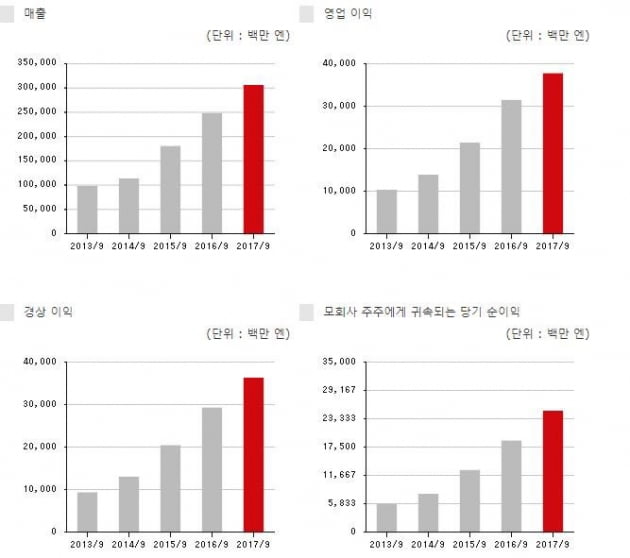 [집코노미] "아파트 보다 싼 단독주택"…도쿄에 3층 주택, 4억대인 이유