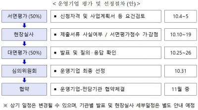 중기부 사내벤처 육성 프로그램, 2차 운영기업 공모