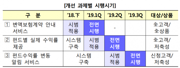 자료=금융감독원