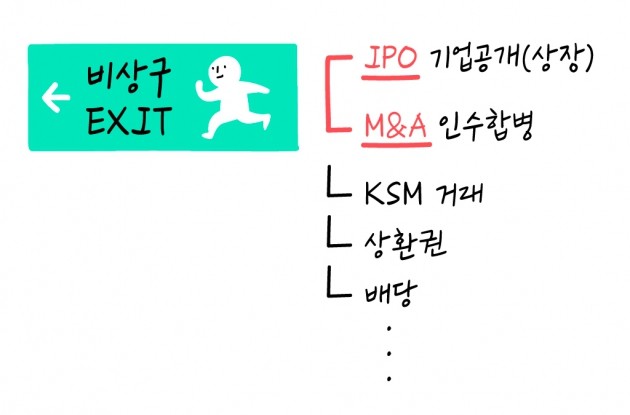 [크라우드 펀딩 꿀팁 ‘그투그’] #8 페이스북에 처음 투자한 사람은 얼마를 벌었을까?