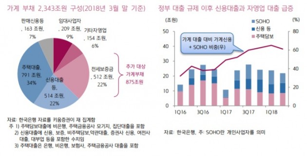 "가계부채 위험, 관리 가능 수준 넘었다"