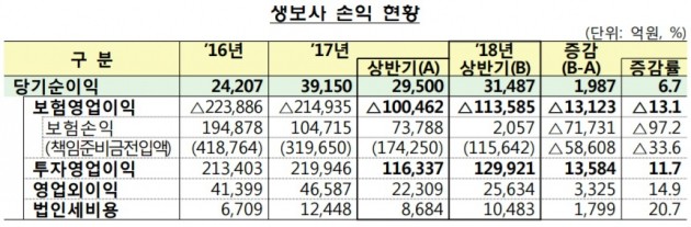 자료=금융감독원