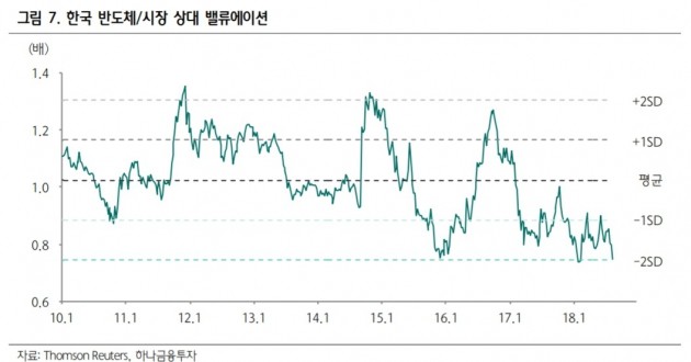 "반도체株, 저가매수 호기…주도주 복귀는 美 투자가 좌우"