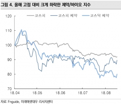 큰 고비 넘긴 제약·바이오…"코스닥, 상승 불씨 살아있다"