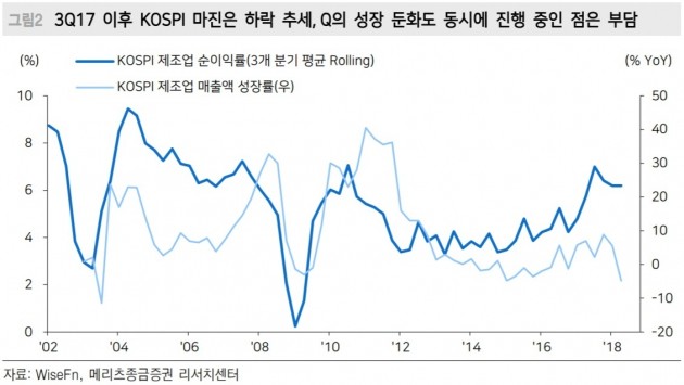 "감익 추세 속에도 성장하는 기업 관심…파라다이스 등"