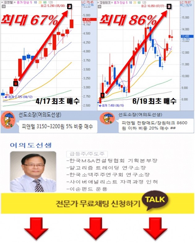 내가 수익이 좋은 이유