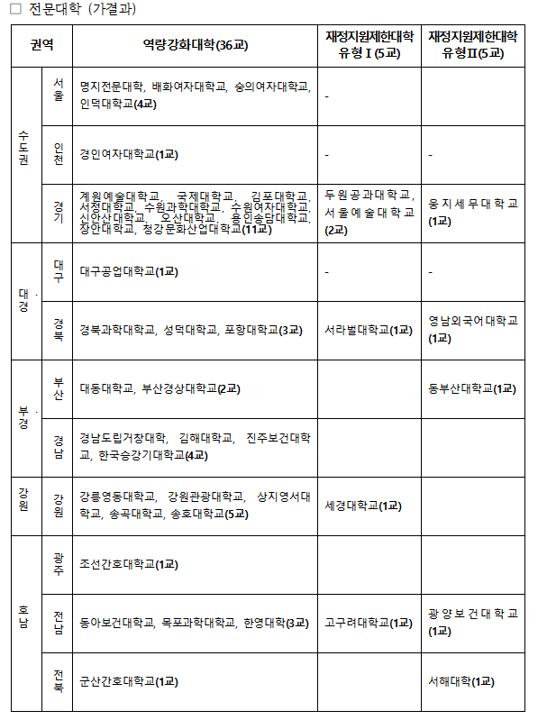 자료=교육부