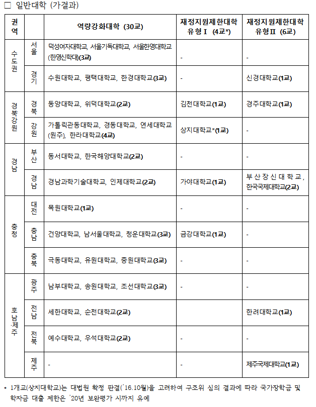 자료=교육부