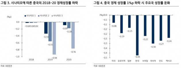 [초점]투키디데스의 함정에 빠진 韓 증시…위안화에 주목