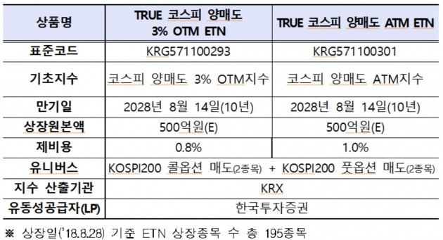 신규상장 종목 개요. (자료 = 한국거래소)