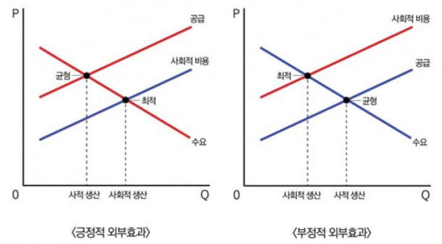 [테샛 경제학] 환경오염은 제3자에게 피해주는 부정적 외부효과죠… 시장경제에선 세금 부과 같은 경제적 유인으로 개선해요