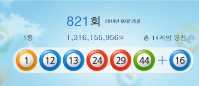 821회 로또 1등 '1, 12, 13, 24, 29, 44'…당첨자 14명, 당첨금 얼마?