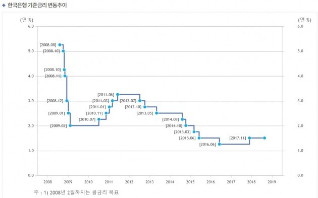 자료=한국은행 제공