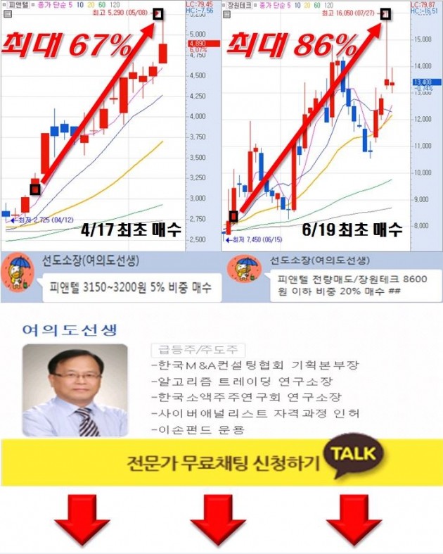 어떤 종목을 사야 할까?