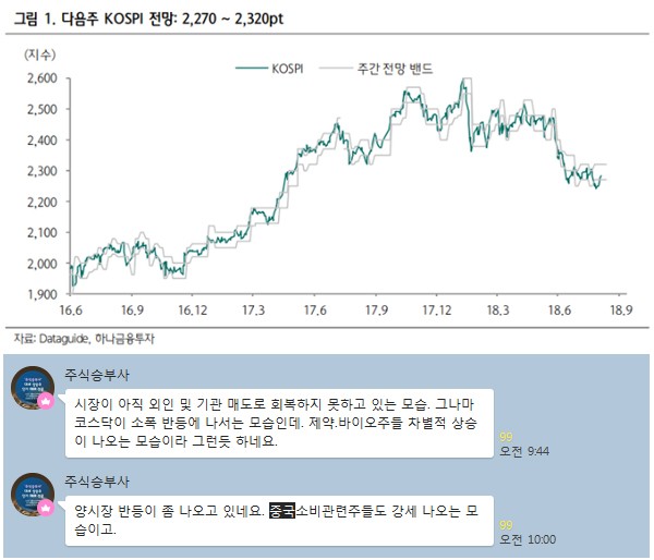 【이번주(8/27~8/31) 투자전략】이번주 공개추천주 수익 기대!