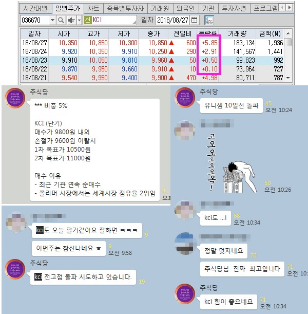 【KCI 전고점 돌파 직전】”무료 추천주까지 매일 수익이 즐겁다!”