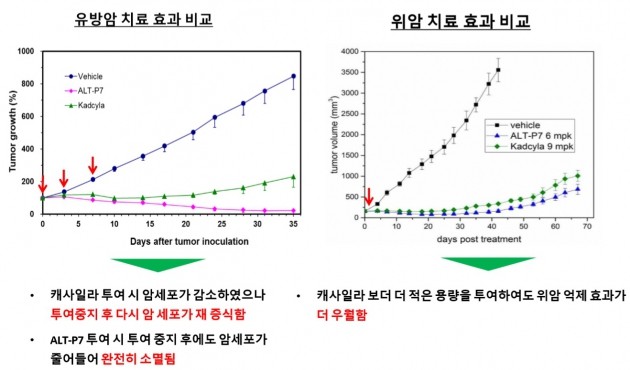 출처-알테오젠 IR북