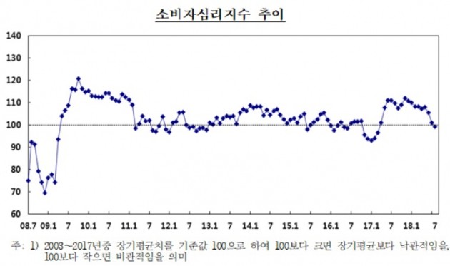 자료=한국은행
