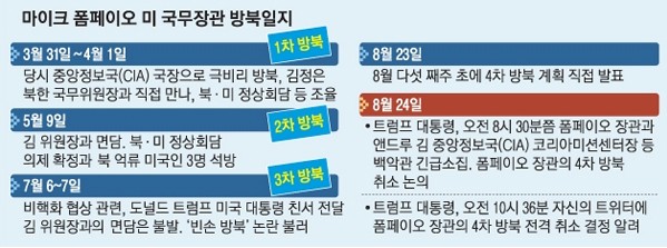 【역발상 투자란 이런것!】”폼페이오 방문 취소가 오히려 기회!”