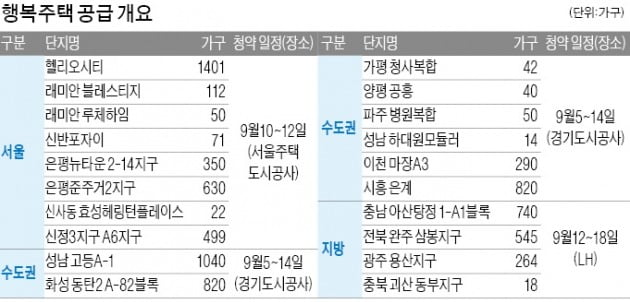 [집코노미] 강남 새 아파트, 반값에 들어가는 방법 있다