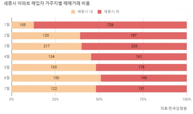 [집코노미] 잘 나가던 세종시, 8개월 만에 집값 하락한 이유