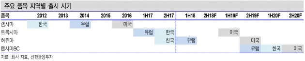 '어닝쇼크' 셀트리온헬스케어, 실적부진 요인 대응방안은?