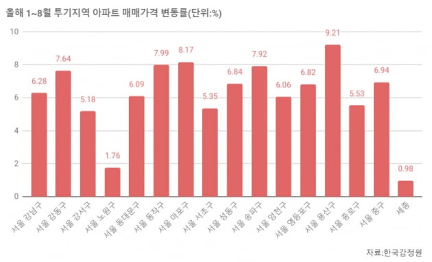 [집코노미] 잘 나가던 세종시, 8개월 만에 집값 하락한 이유