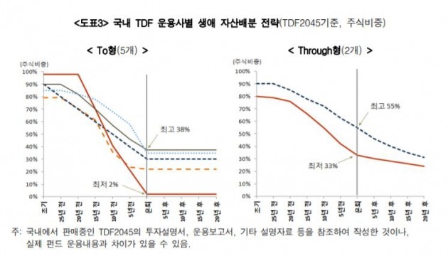 자료=미래에셋은퇴연구소