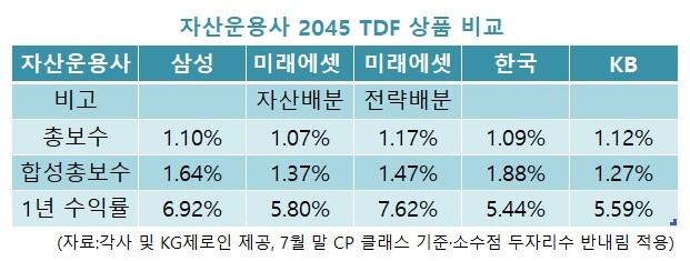 퇴직연금 '올인' 허용 TDF…100세 시대 여행자를 위한 안내서