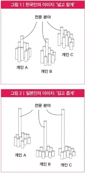 가깝고도 먼 일본, 한국과 무엇이 어떻게 다른가