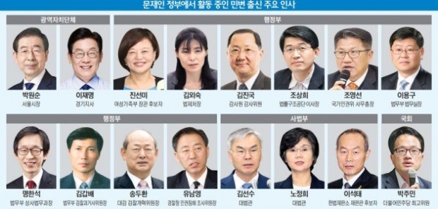 '서른살' 민변 파워… 3부 요직 휩쓰는 '대한민국 변호사 5%'