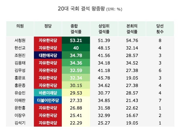 [#국회데이터랩] 식당 주유? 익명 계좌?…정치자금법 '3개월의 마법'