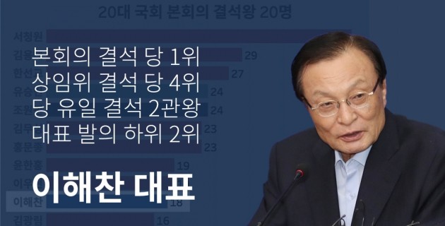 [데이터 정책제안] '민주당 유일' 국회 결석 2관왕…이해찬 신임 당대표께