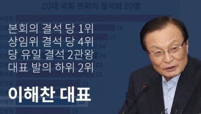 [데이터 정책제안] '민주당 유일' 국회 결석 2관왕…이해찬 신임 당대표께