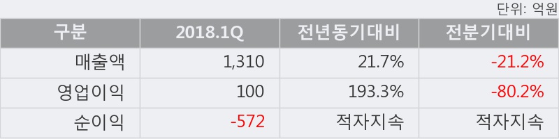 [한경로보뉴스] '삼성바이오로직스' 5% 이상 상승, 주가 상승 중, 단기간 골든크로스 형성