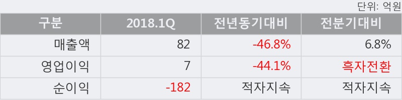 [한경로보뉴스] '에이아이비트' 10% 이상 상승, 오전에 전일 거래량 돌파. 33.5만주 거래중