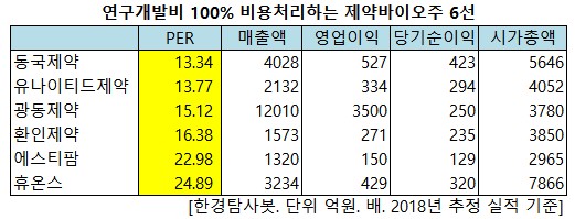 제약바이오주