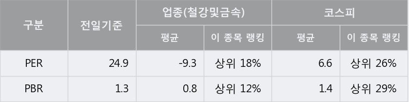 [한경로보뉴스] '알루코' 5% 이상 상승, 개장 직후 전일 거래량 돌파. 37.0만주 거래중