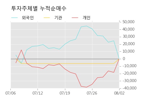 [한경로보뉴스] '삼륭물산' 상한가↑ 도달, 주가 상승 중, 단기간 골든크로스 형성