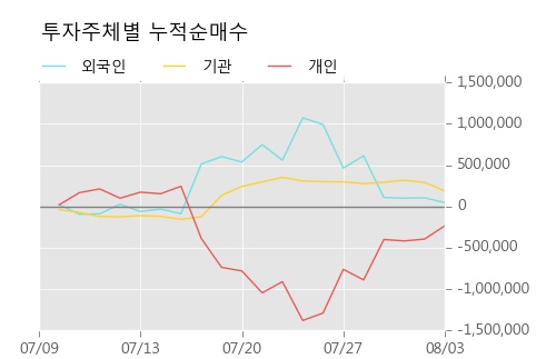 [한경로보뉴스] '네이처셀' 10% 이상 상승, 이 시간 비교적 거래 활발. 1,258.2만주 거래중