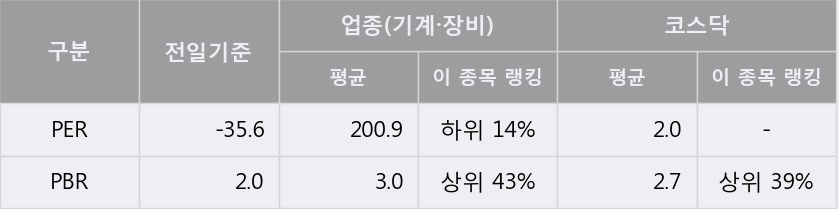 [한경로보뉴스] '인베니아' 10% 이상 상승, 외국계, 매수 창구 상위에 랭킹 - 메릴린치, CS증권 등