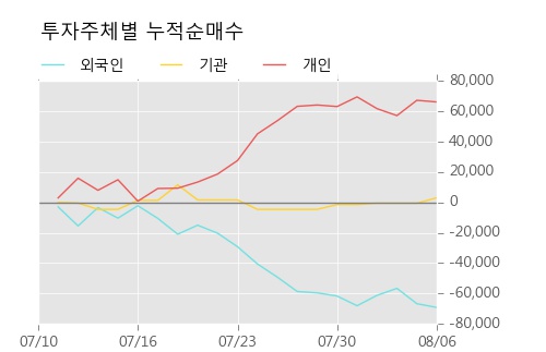 [한경로보뉴스] '아이텍반도체' 10% 이상 상승, 전일 보다 거래량 급증, 거래 폭발. 25.6만주 거래중